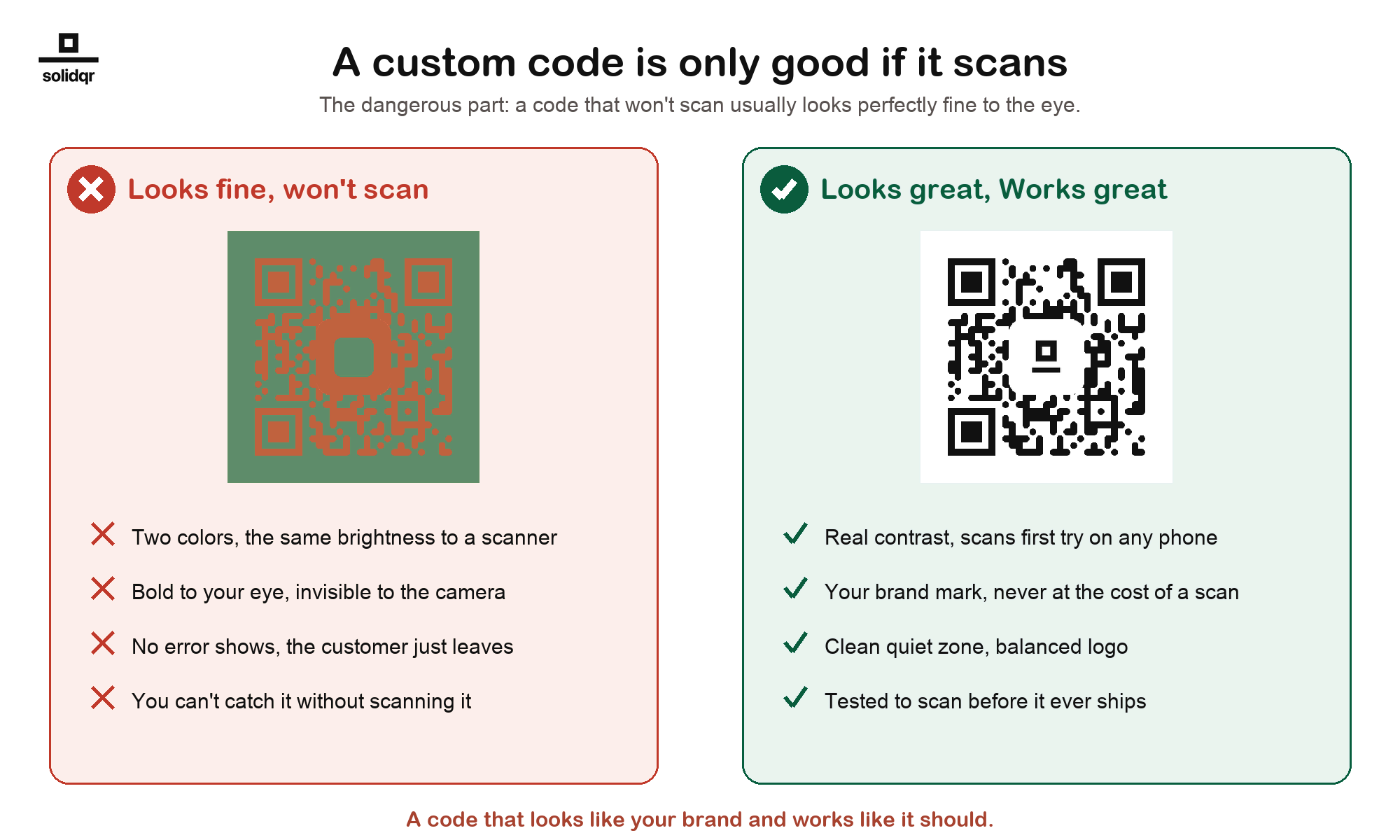 Side by side: a QR code that looks fine but won’t scan, next to a Graklink code that looks great and works